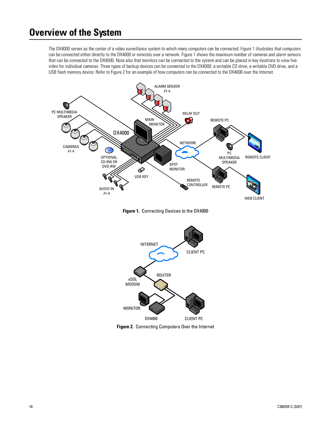 Pelco dx4000 manual Overview of the System, Connecting Devices to the DX4000 