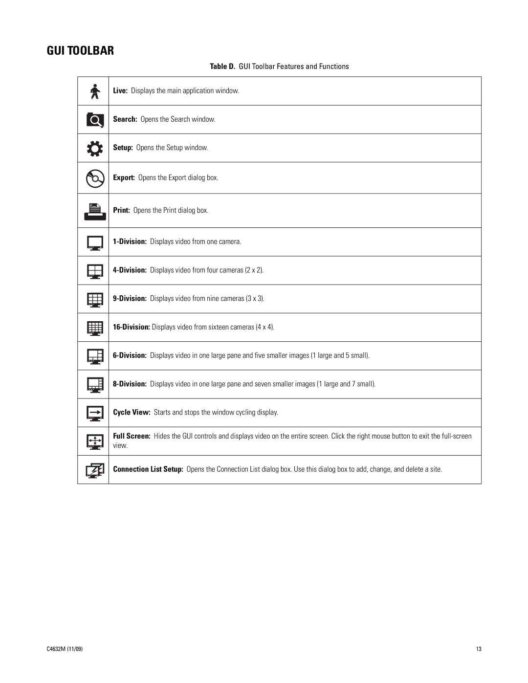 Pelco DX4104 Series manual GUI Toolbar 