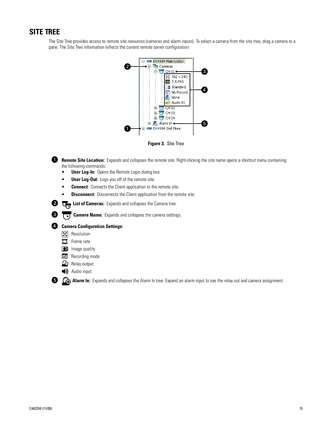 Pelco DX4104 Series manual Site Tree, Camera Configuration Settings 