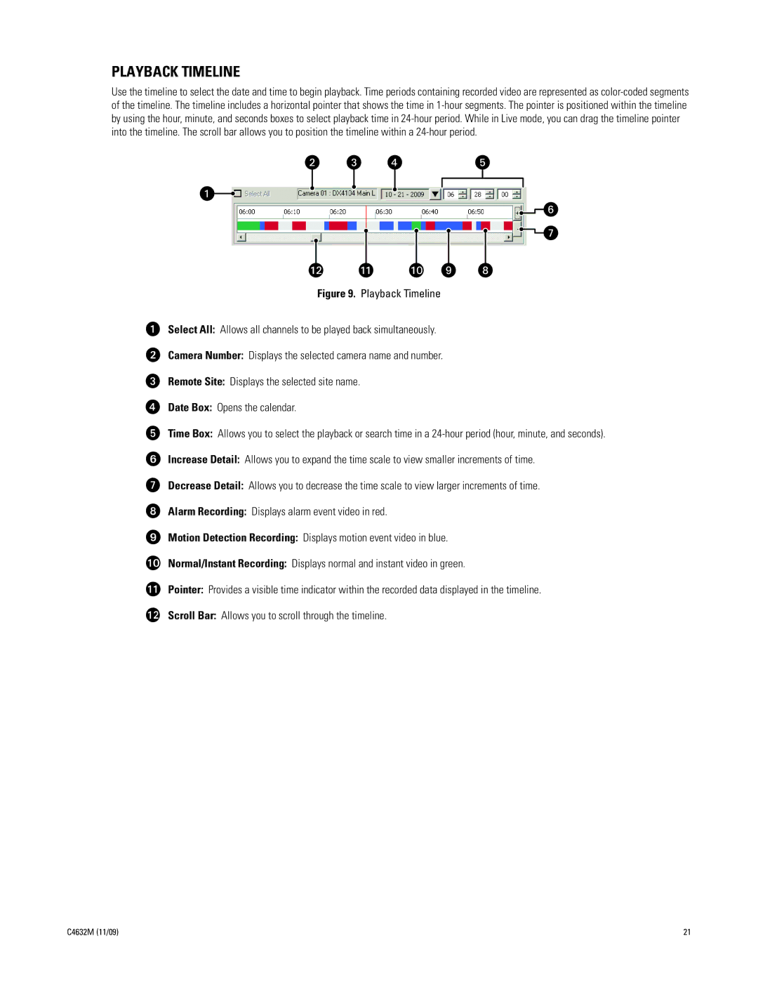 Pelco DX4104 Series manual Playback Timeline, T u ~í ~â ~ä 