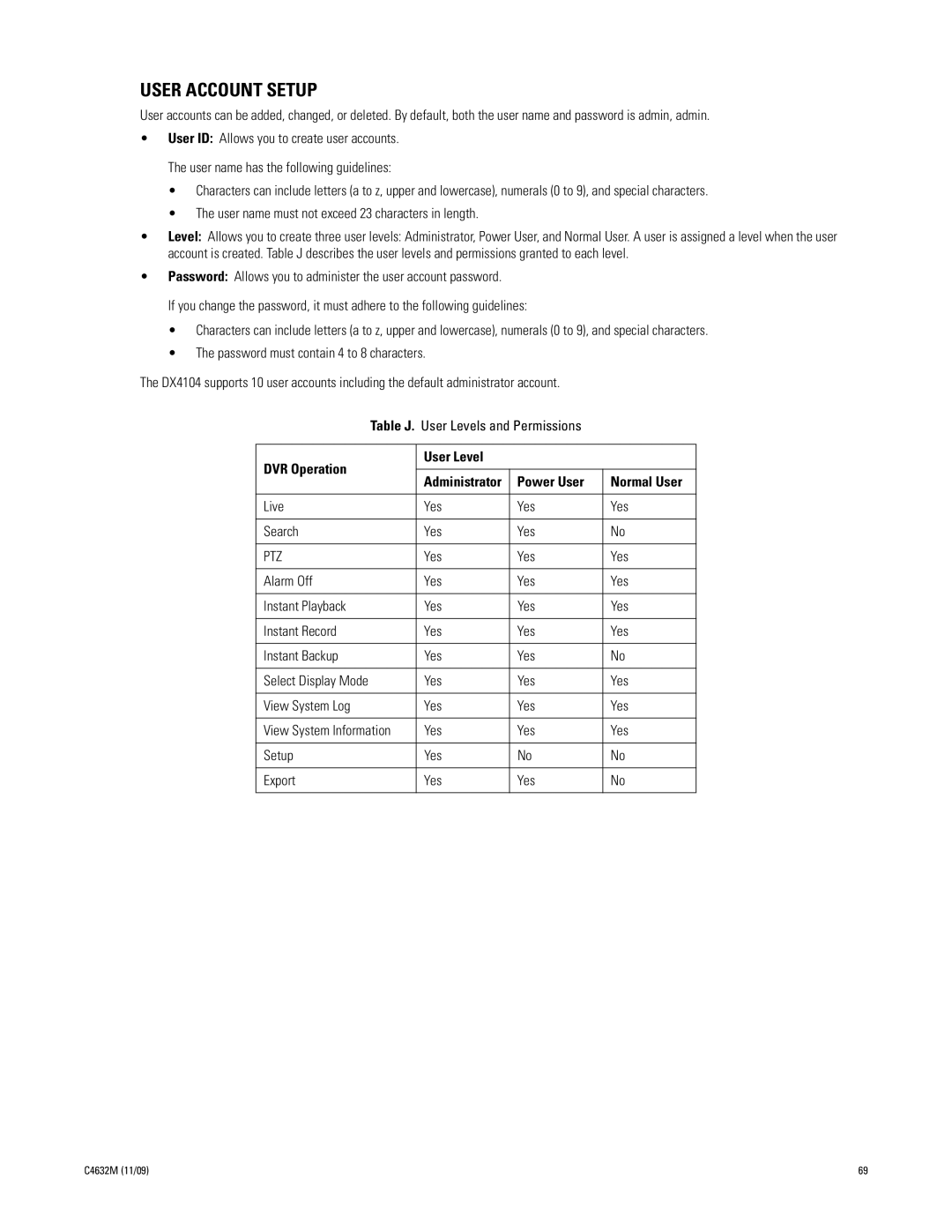 Pelco DX4104 Series manual User Account Setup, DVR Operation User Level, Power User Normal User 