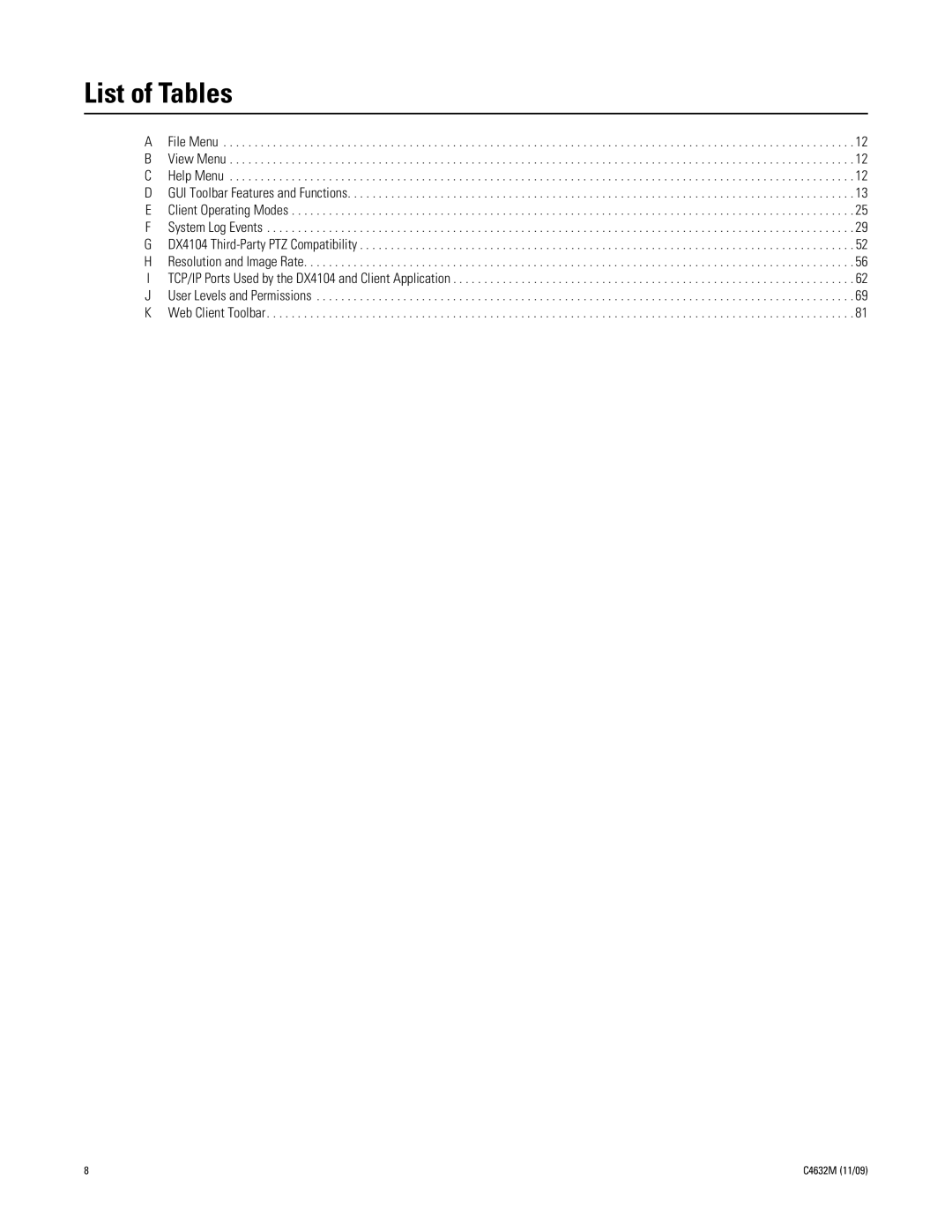 Pelco DX4104 Series manual List of Tables 