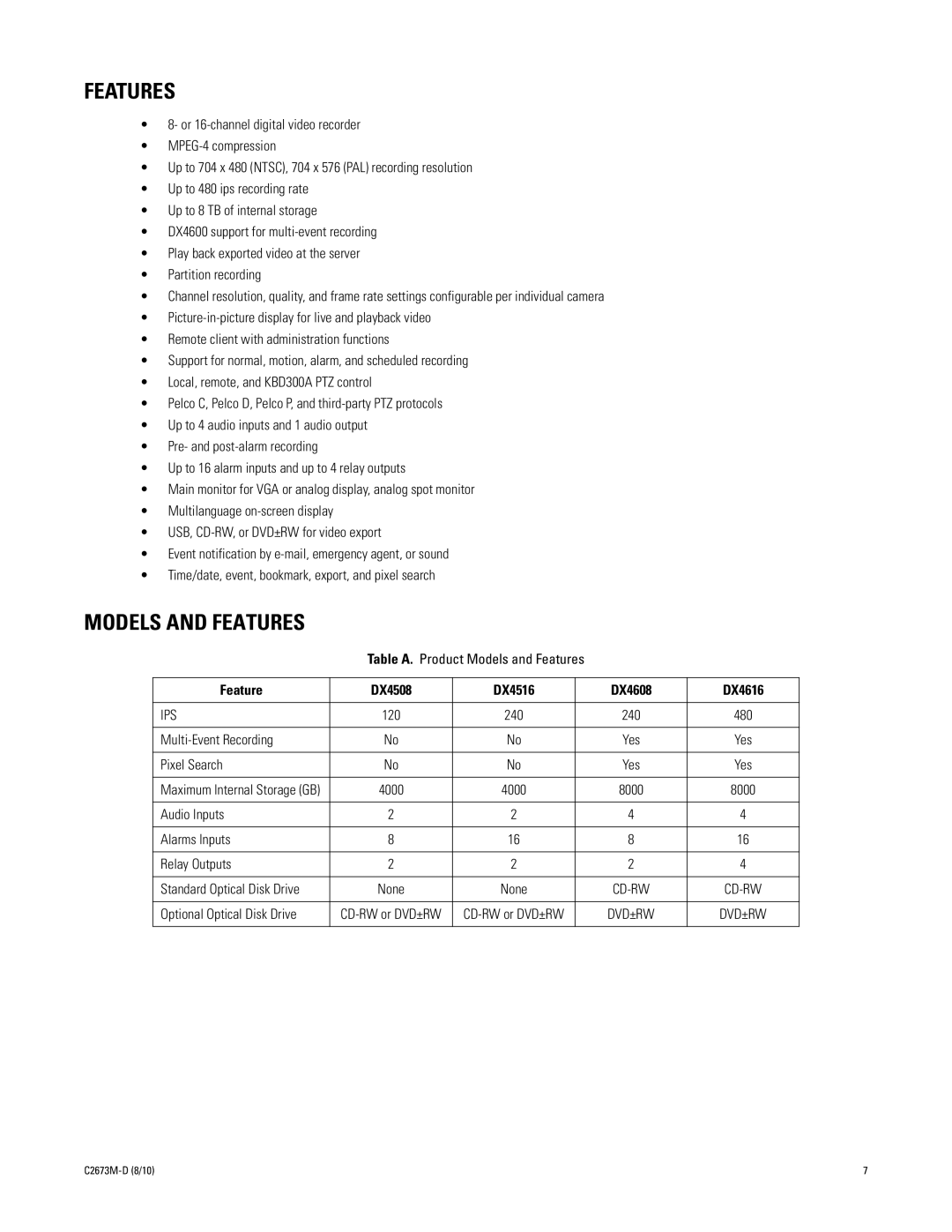 Pelco DX4500, DX4600 manual Models and Features, Feature DX4508 DX4516 DX4608 DX4616 