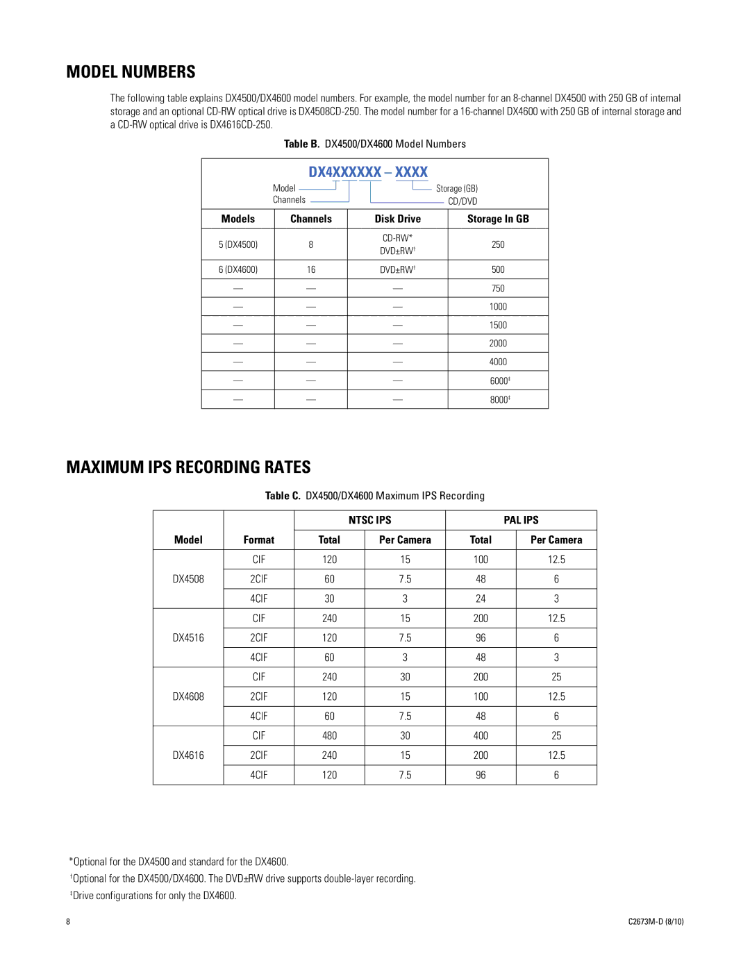 Pelco DX4600 manual Model Numbers, Maximum IPS Recording Rates, Models Channels Disk Drive Storage In GB, Total Per Camera 