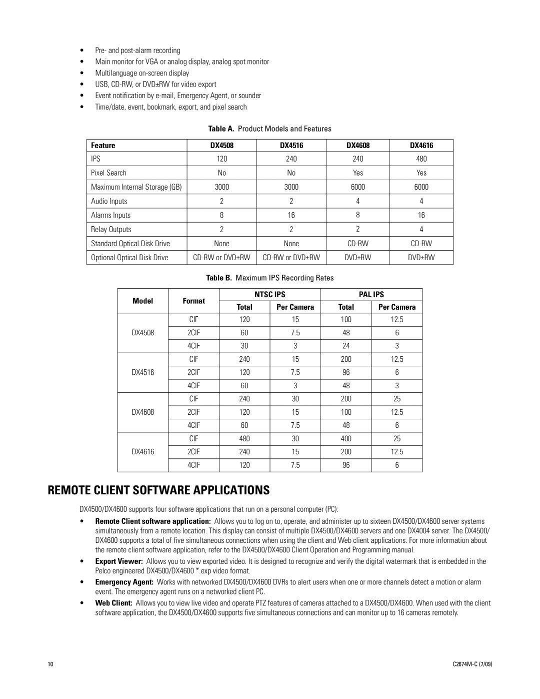 Pelco DX4600 manual Remote Client Software Applications, Feature DX4508 DX4516, DX4616, Model, Total 