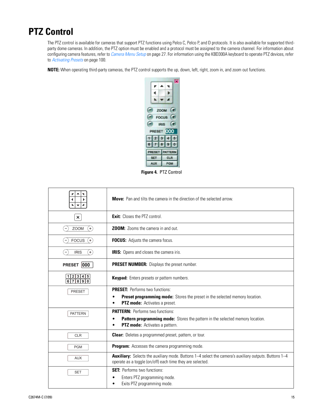 Pelco DX4600 manual PTZ Control 