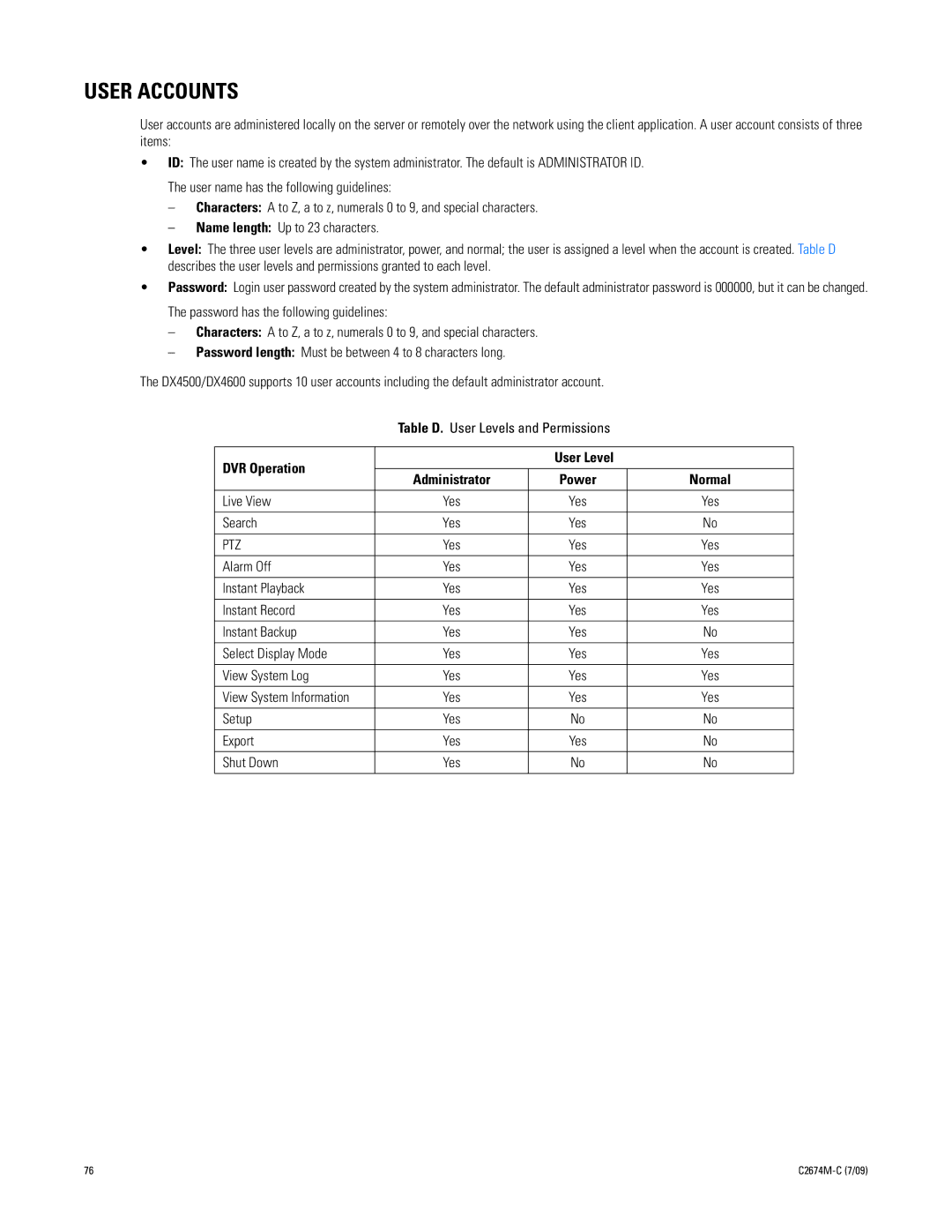 Pelco DX4600 manual User Accounts, DVR Operation User Level 