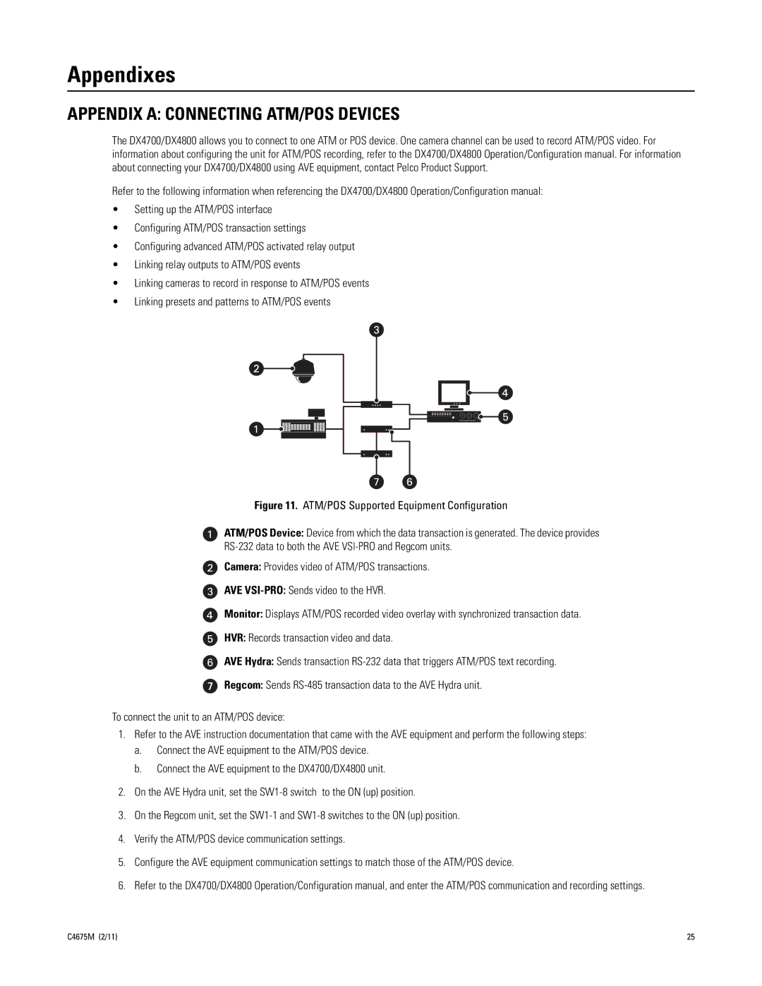 Pelco DX4700 manual Appendixes, Appendix a Connecting ATM/POS Devices 