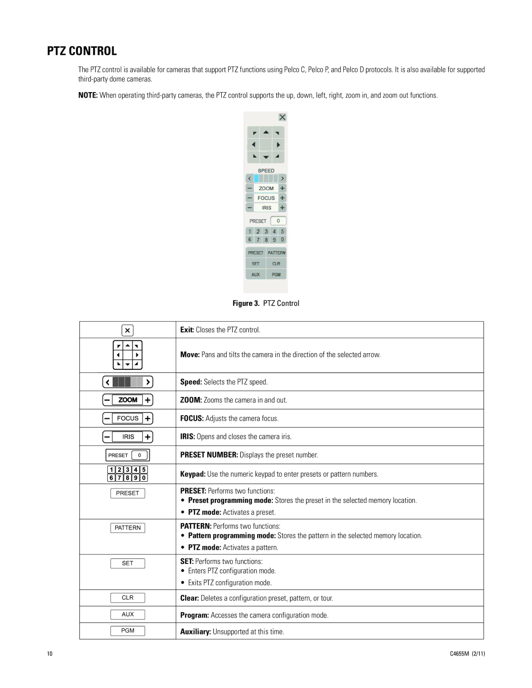 Pelco DX4800, DX4700 manual PTZ Control 