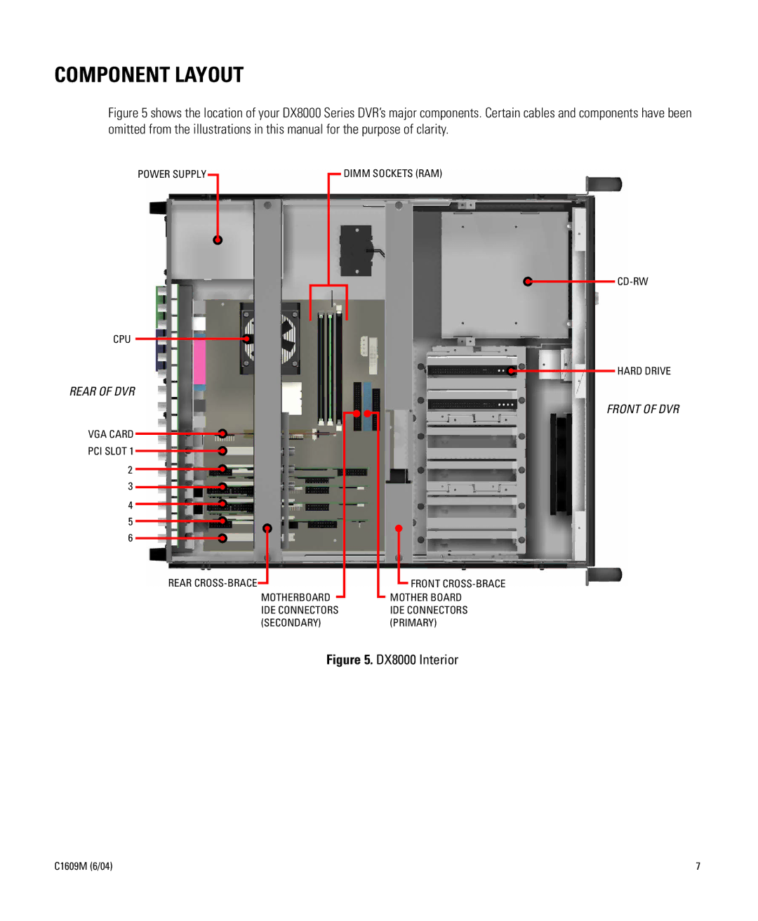 Pelco Dx8000 manual Component Layout, DX8000 Interior 