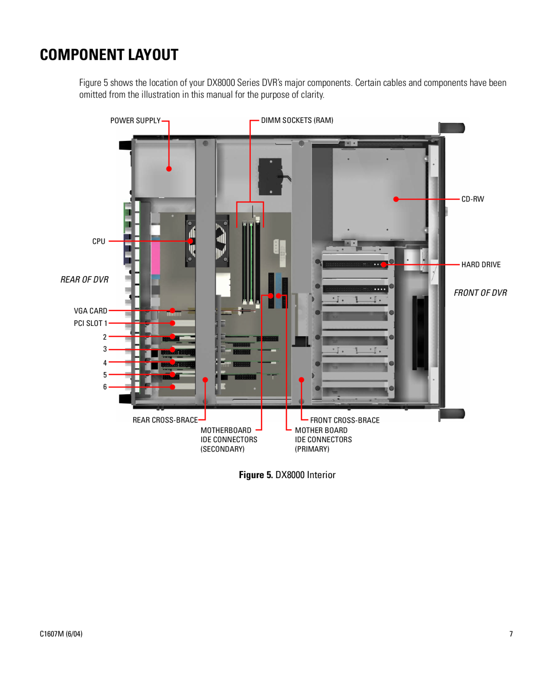 Pelco Dx8000 manual Component Layout 