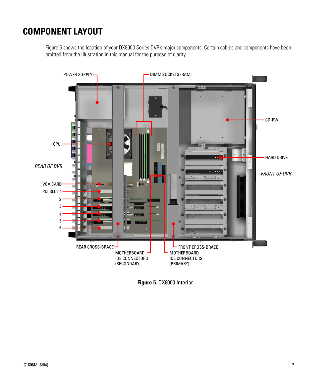 Pelco Dx8000 manual Component Layout 