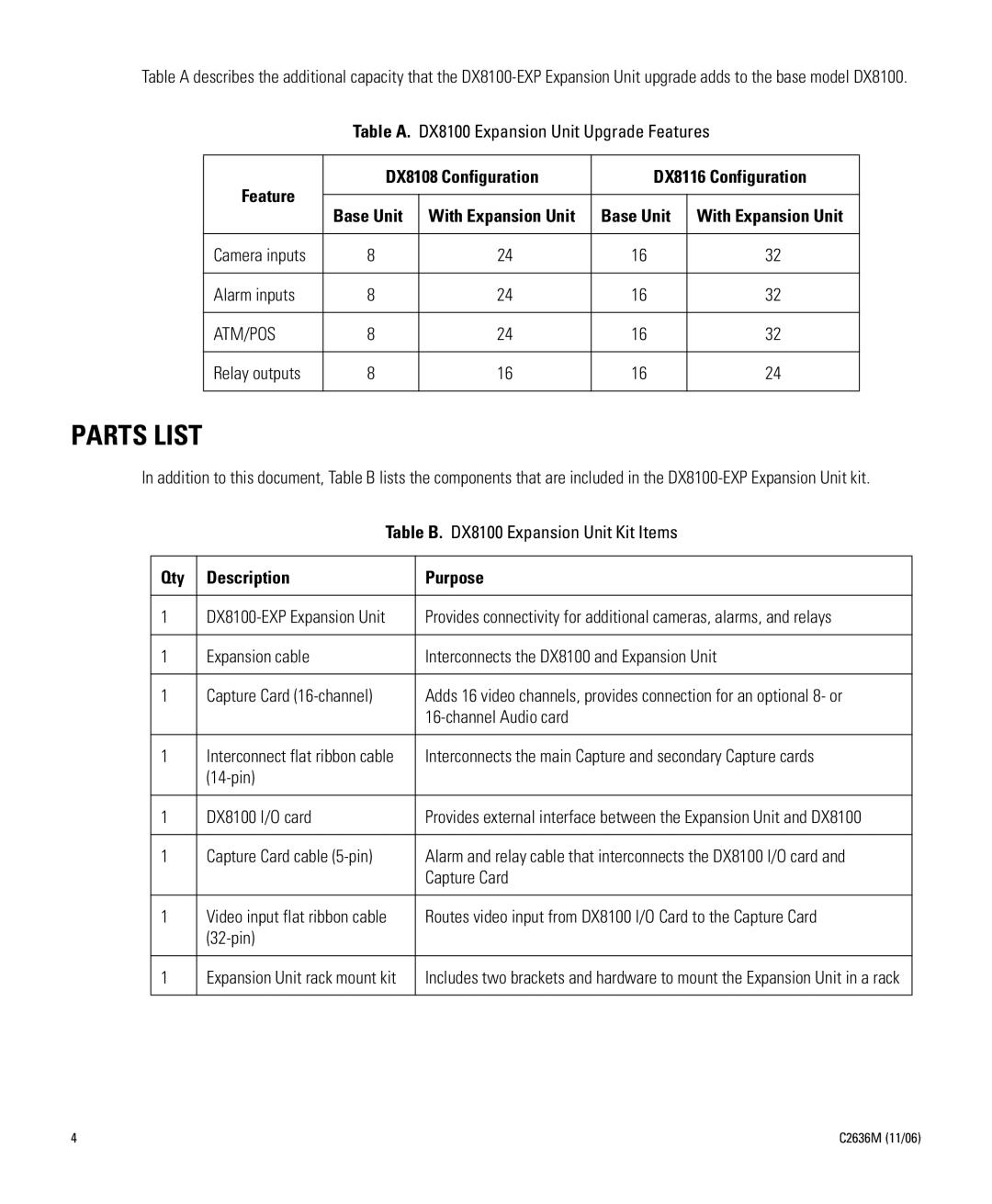 Pelco dx8100-exp installation manual Parts List 