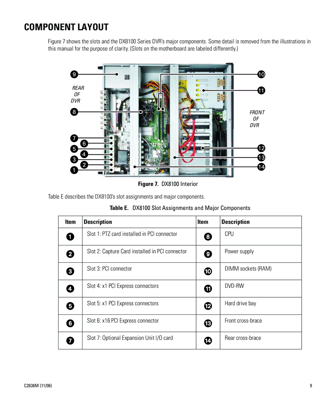 Pelco dx8100-exp installation manual Component Layout, Cpu 