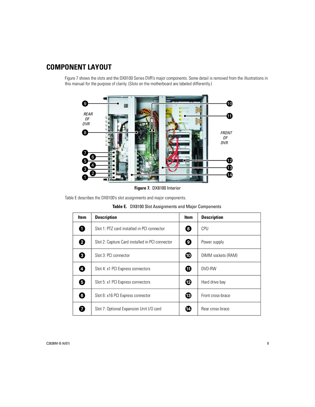 Pelco dx8100-exp installation manual Component Layout, Slot 1 PTZ card installed in PCI connector 