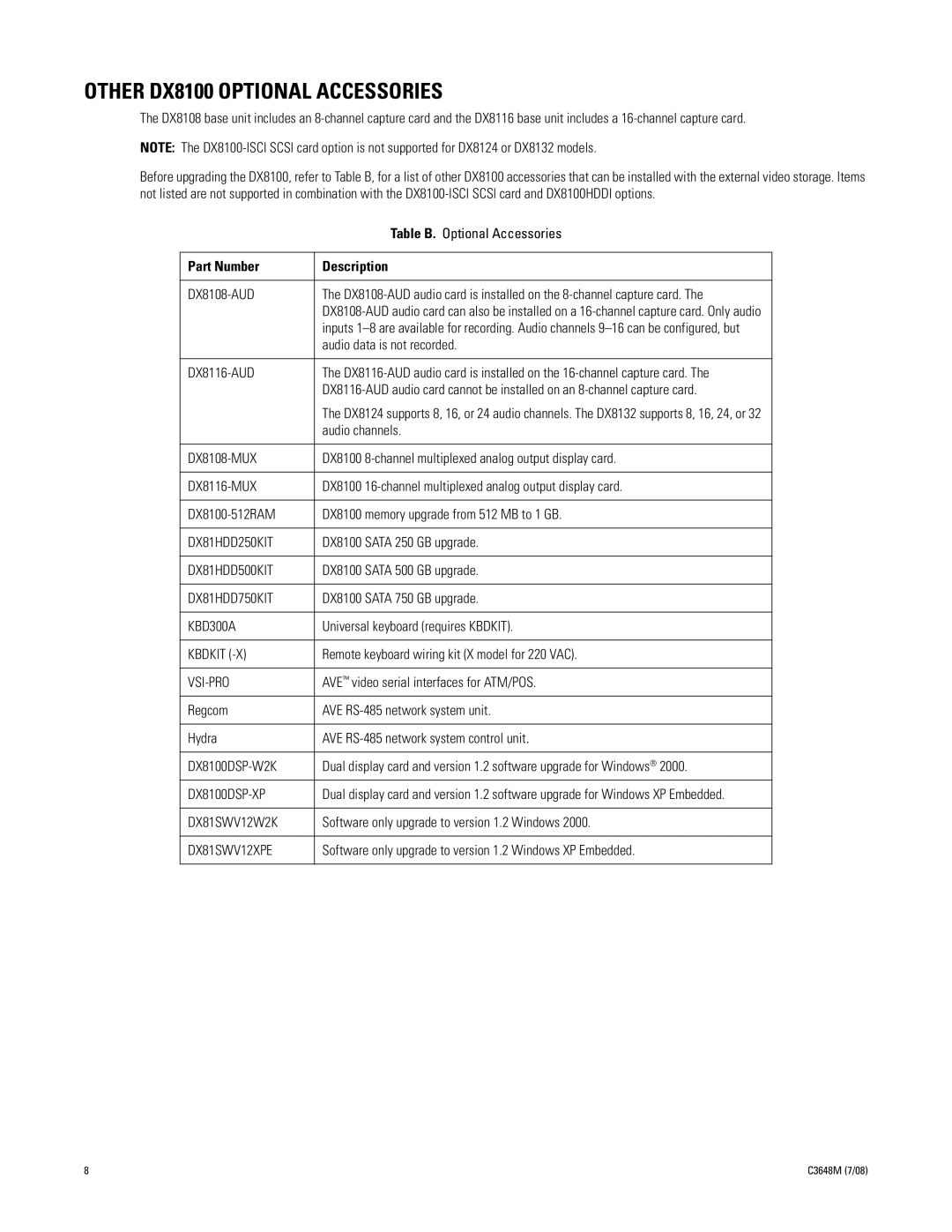 Pelco dx8100 manual Other DX8100 Optional Accessories, Part Number Description 