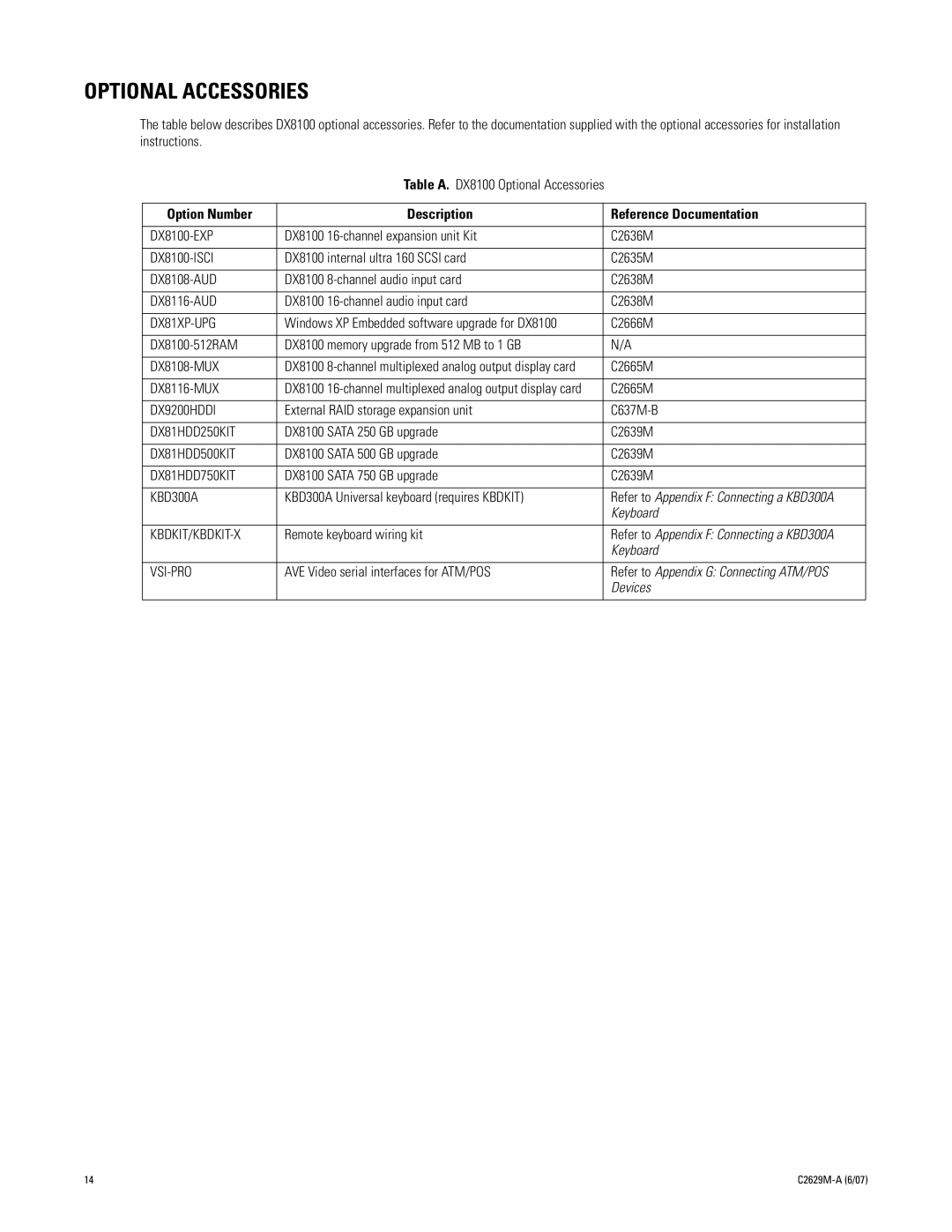 Pelco dx8100 manual Optional Accessories, Option Number Description Reference Documentation 