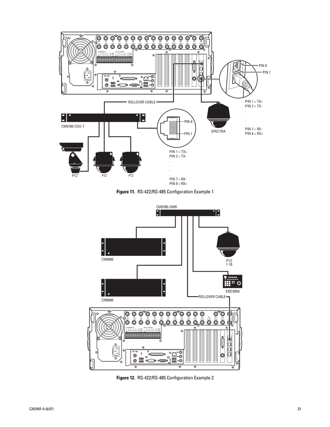 Pelco dx8100 manual RS-422/RS-485 Configuration Example 