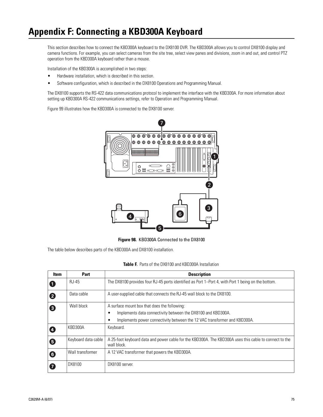 Pelco dx8100 manual Appendix F Connecting a KBD300A Keyboard, Part Description, RJ-45 