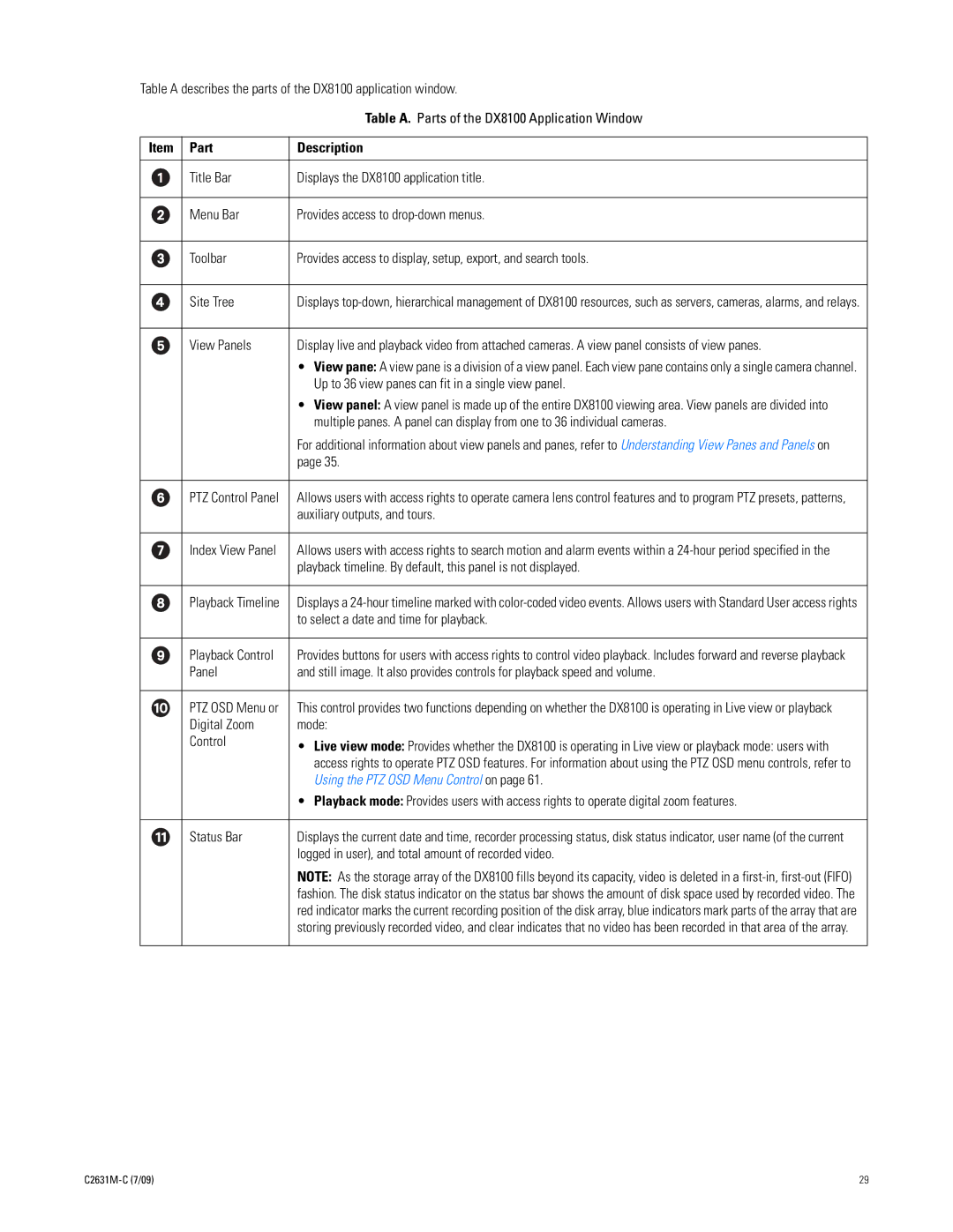 Pelco dx8100 manual Part Description 