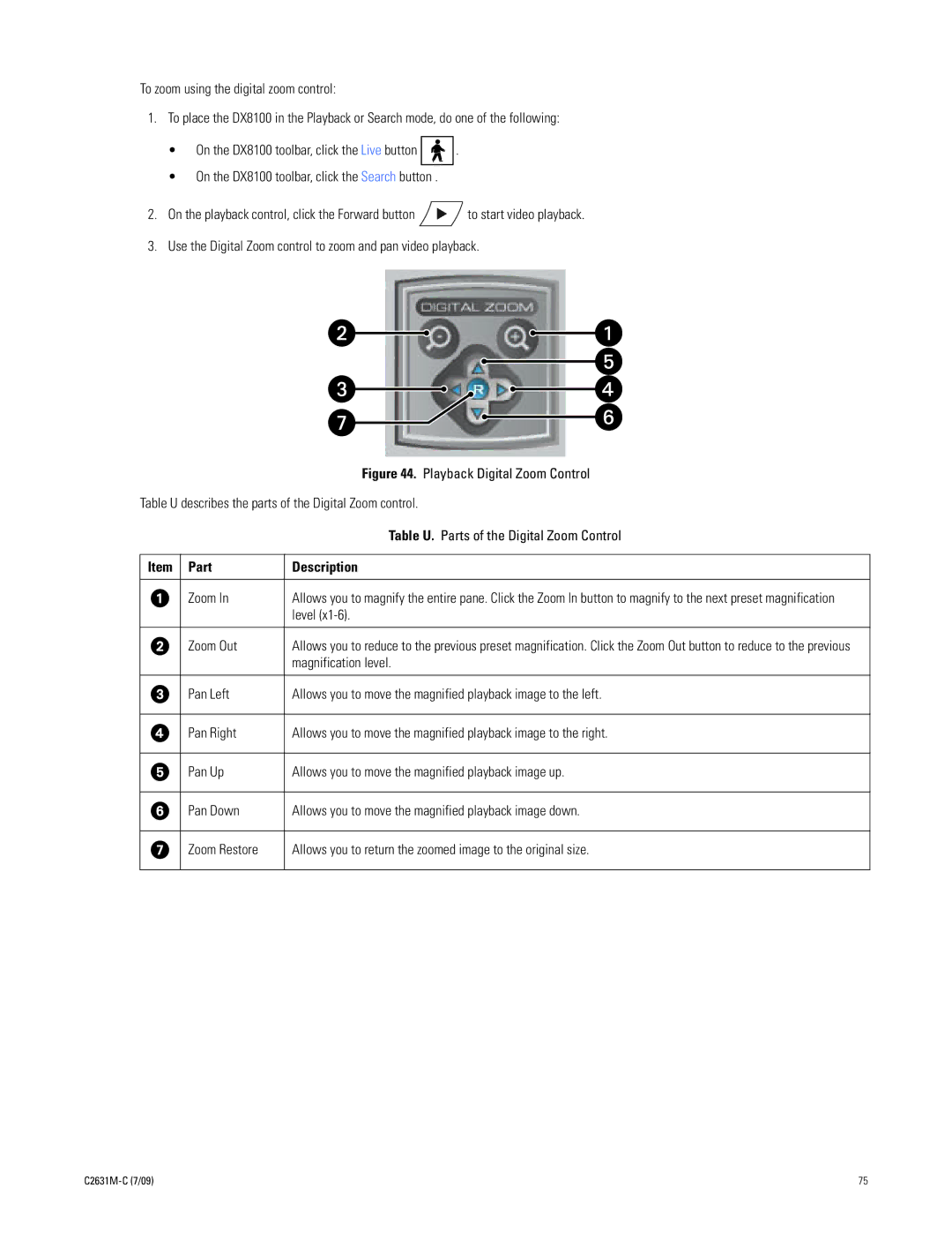 Pelco dx8100 manual Level Zoom Out, Pan Down, Zoom Restore 