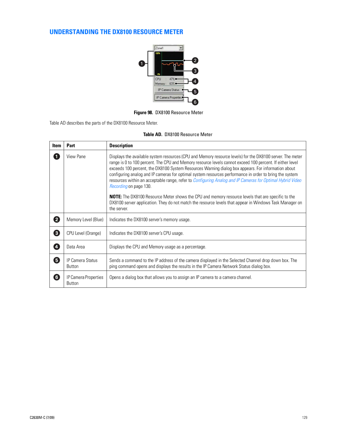 Pelco dx8100 manual Understanding the DX8100 Resource Meter 