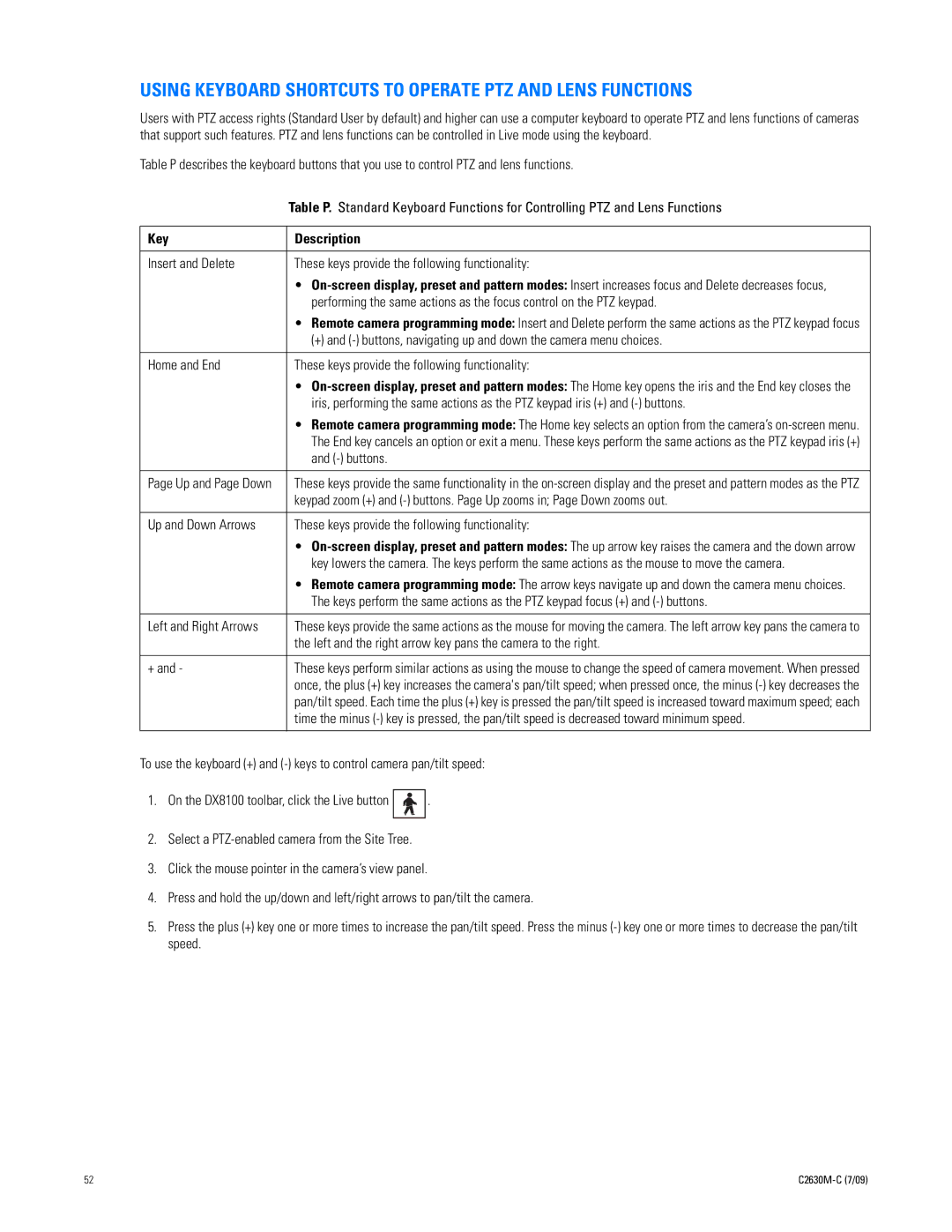 Pelco dx8100 manual Using Keyboard Shortcuts to Operate PTZ and Lens Functions, Key Description 