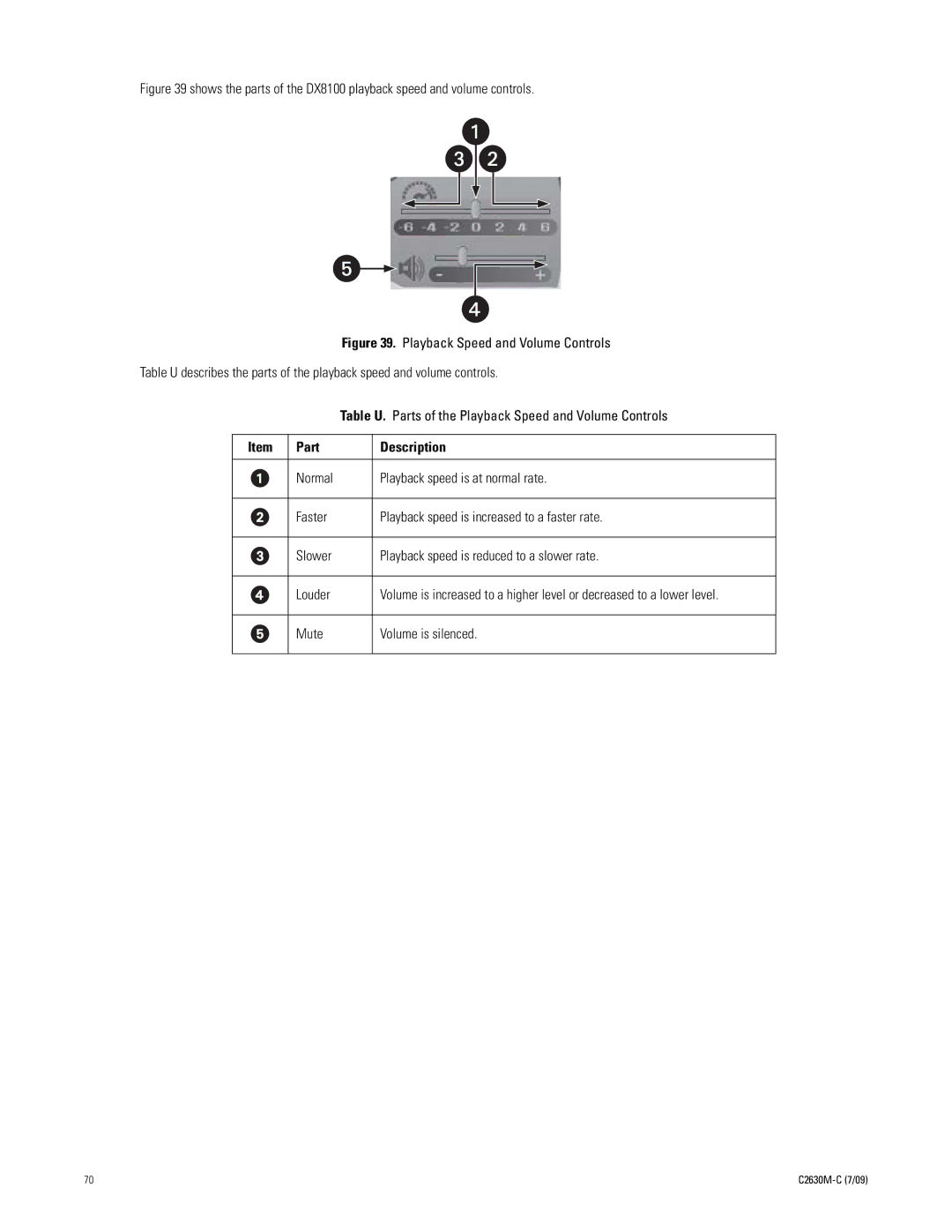 Pelco dx8100 manual Part Description, Mute Volume is silenced 