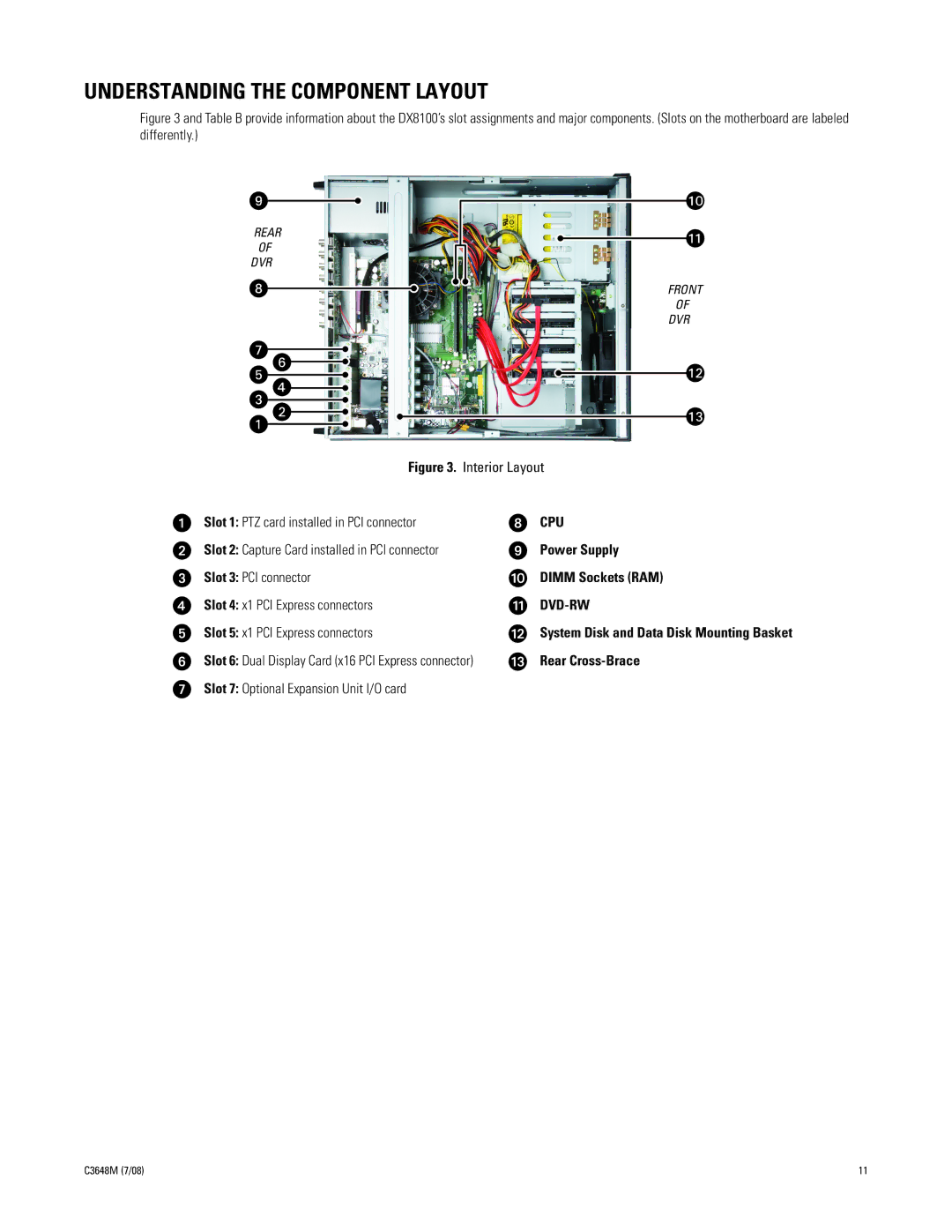 Pelco dx8100 manual Understanding the Component Layout, Cpu 