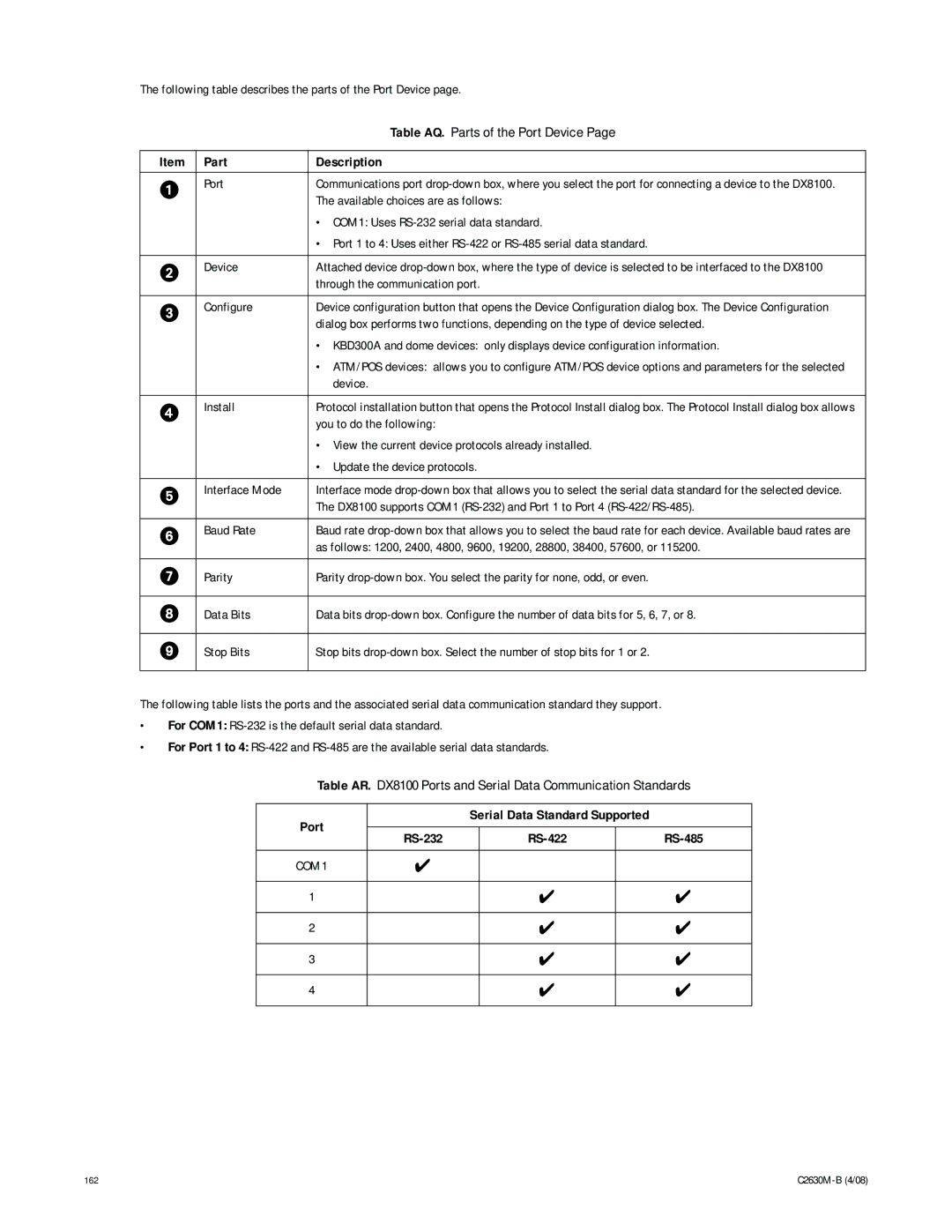 Pelco dx8100 manual Serial Data Standard Supported Port RS-422, RS-232 