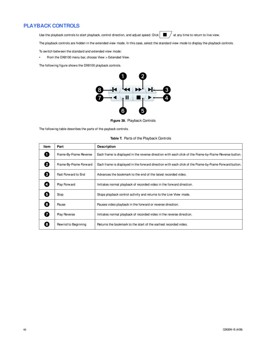 Pelco dx8100 manual Playback Controls, Following table describes the parts of the payback controls 