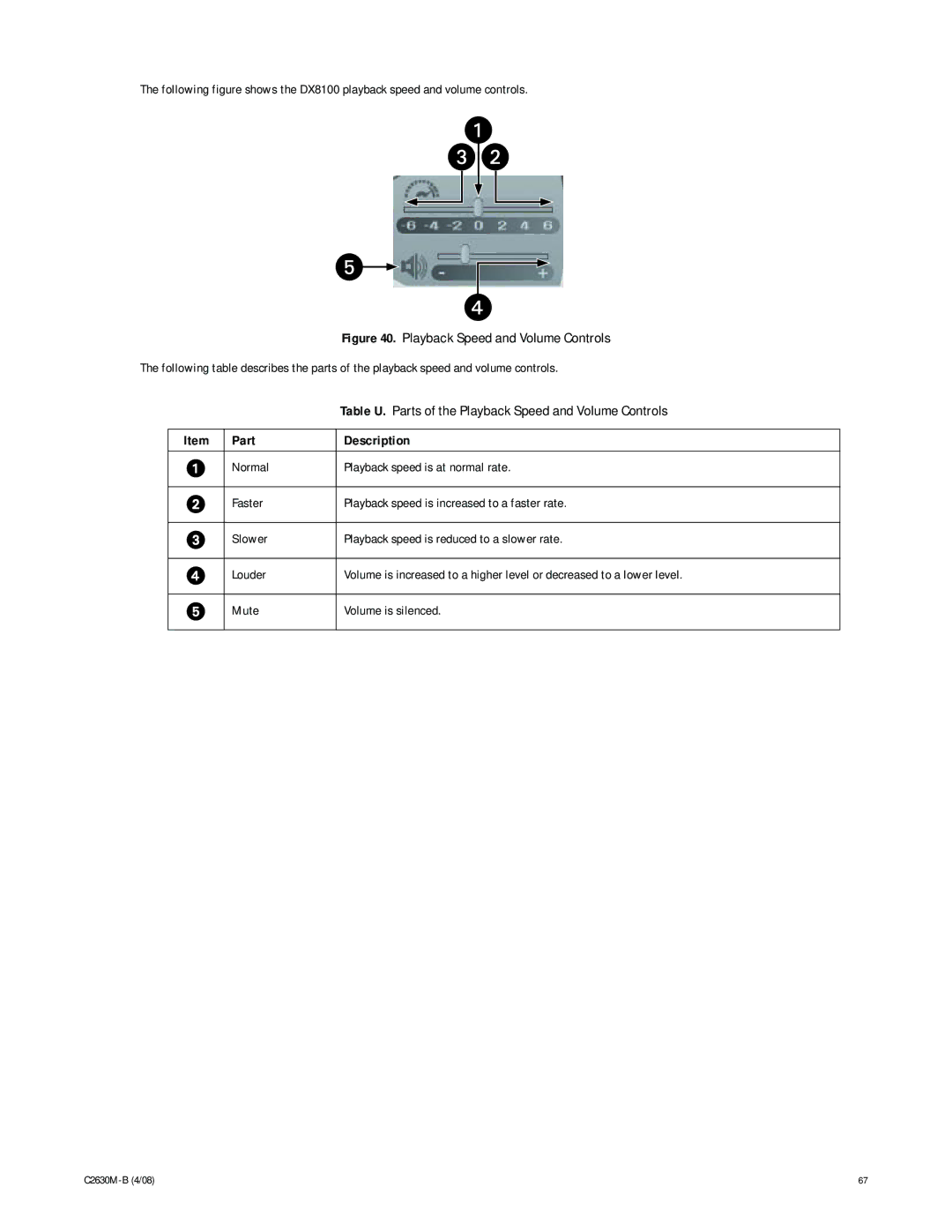 Pelco dx8100 manual Part Description 