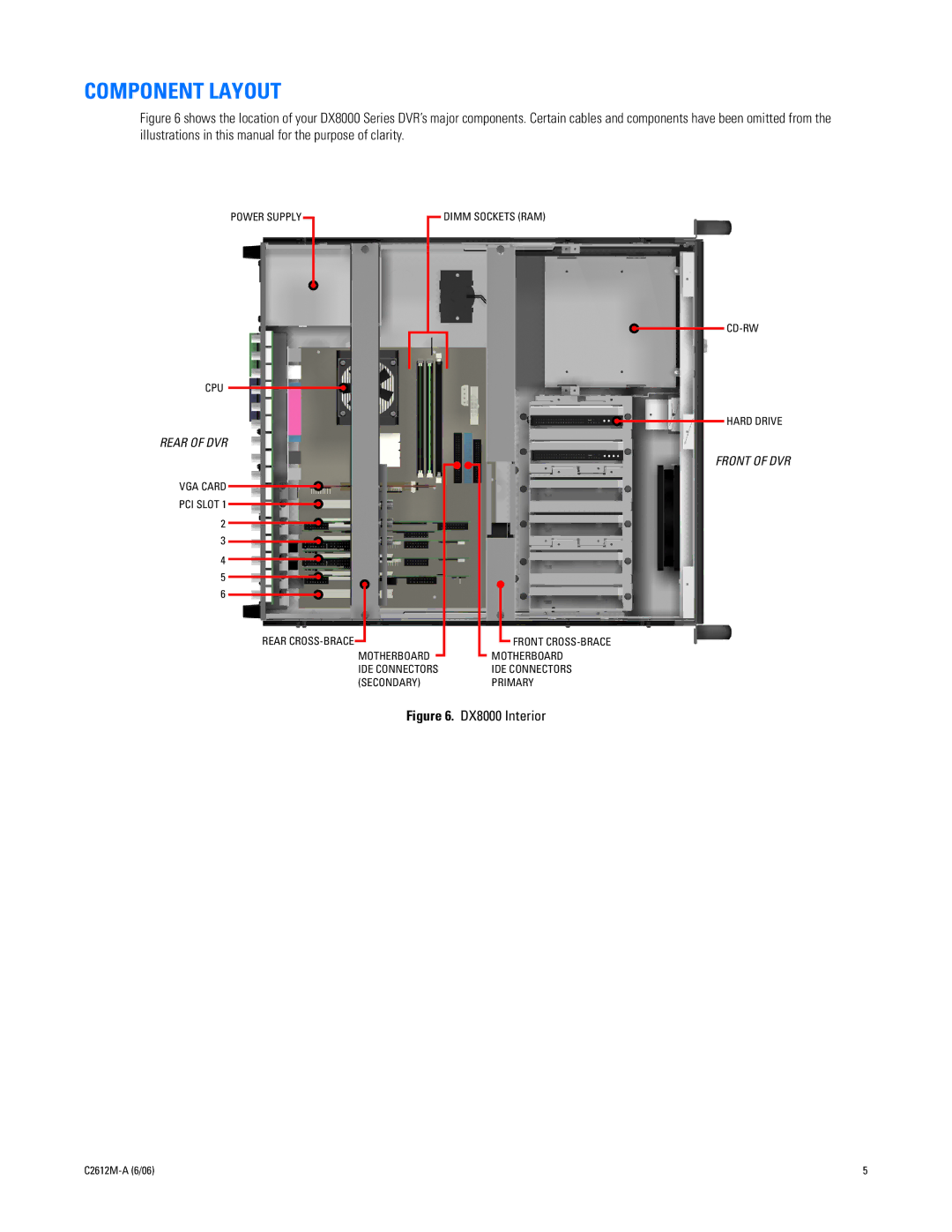 Pelco DX8UP-512MBRAM installation manual Component Layout, DX8000 Interior 