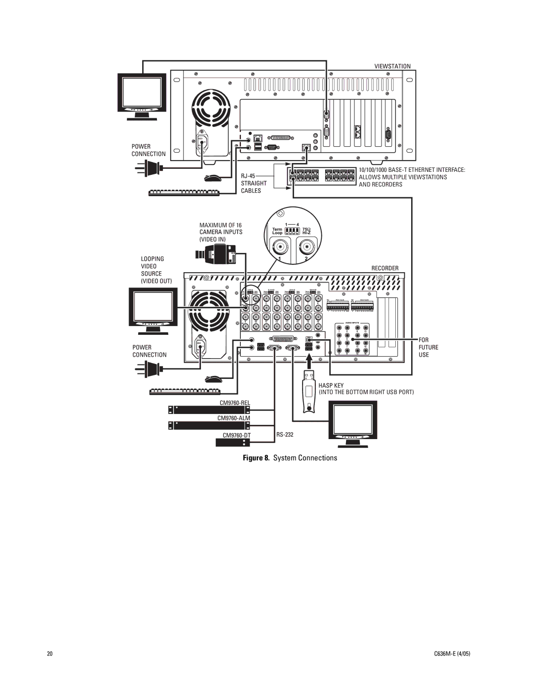 Pelco DX9100 installation manual System Connections 