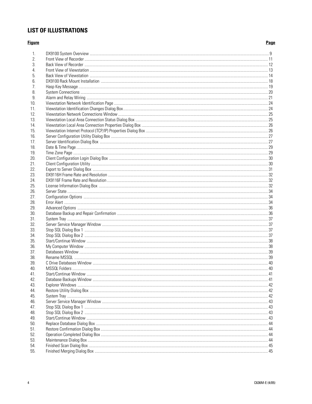 Pelco DX9100 installation manual List of Illustrations 