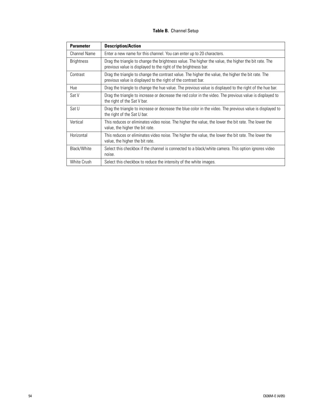 Pelco DX9100 installation manual Parameter Description/Action 