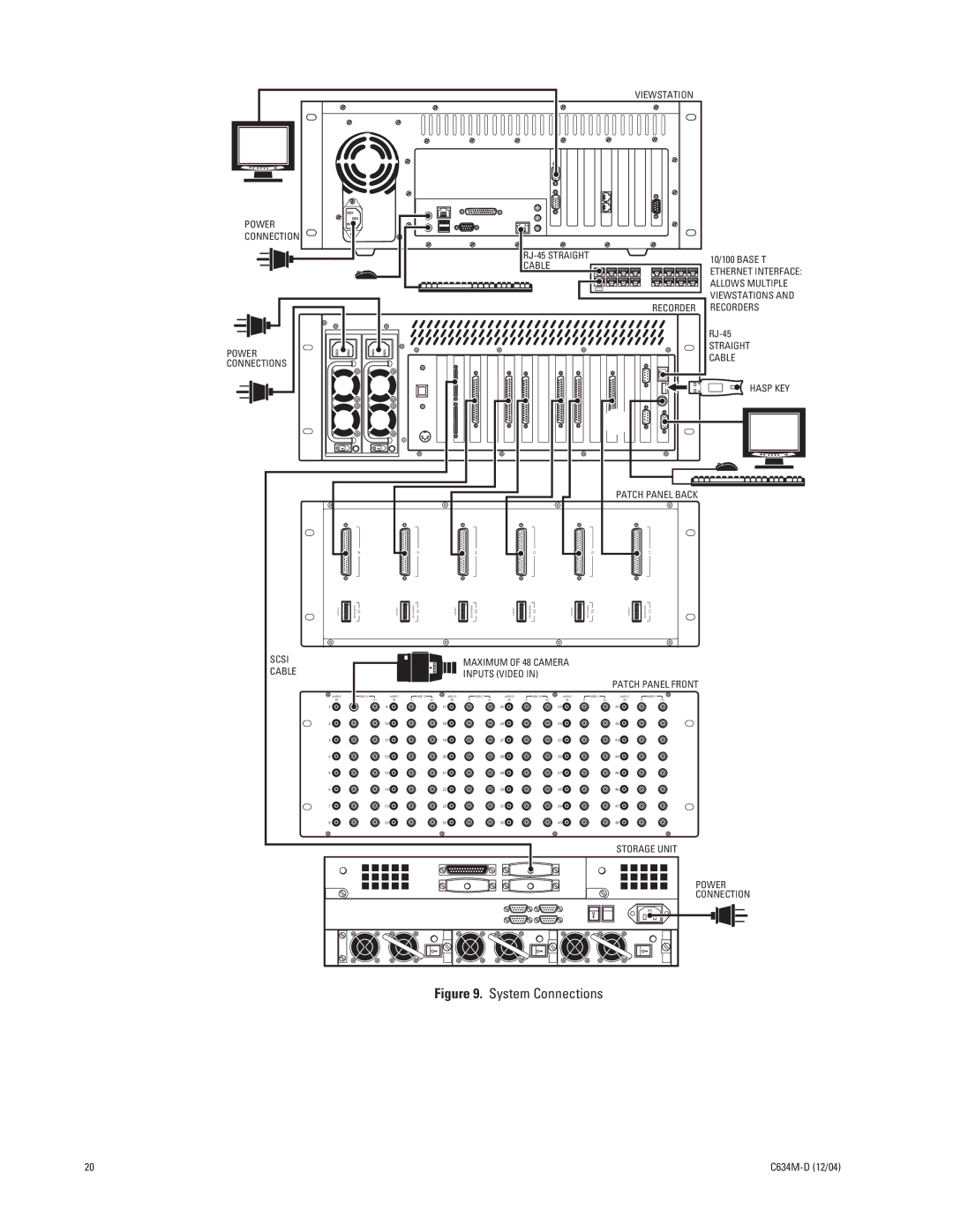 Pelco DX9100 installation manual Viewstation Power 