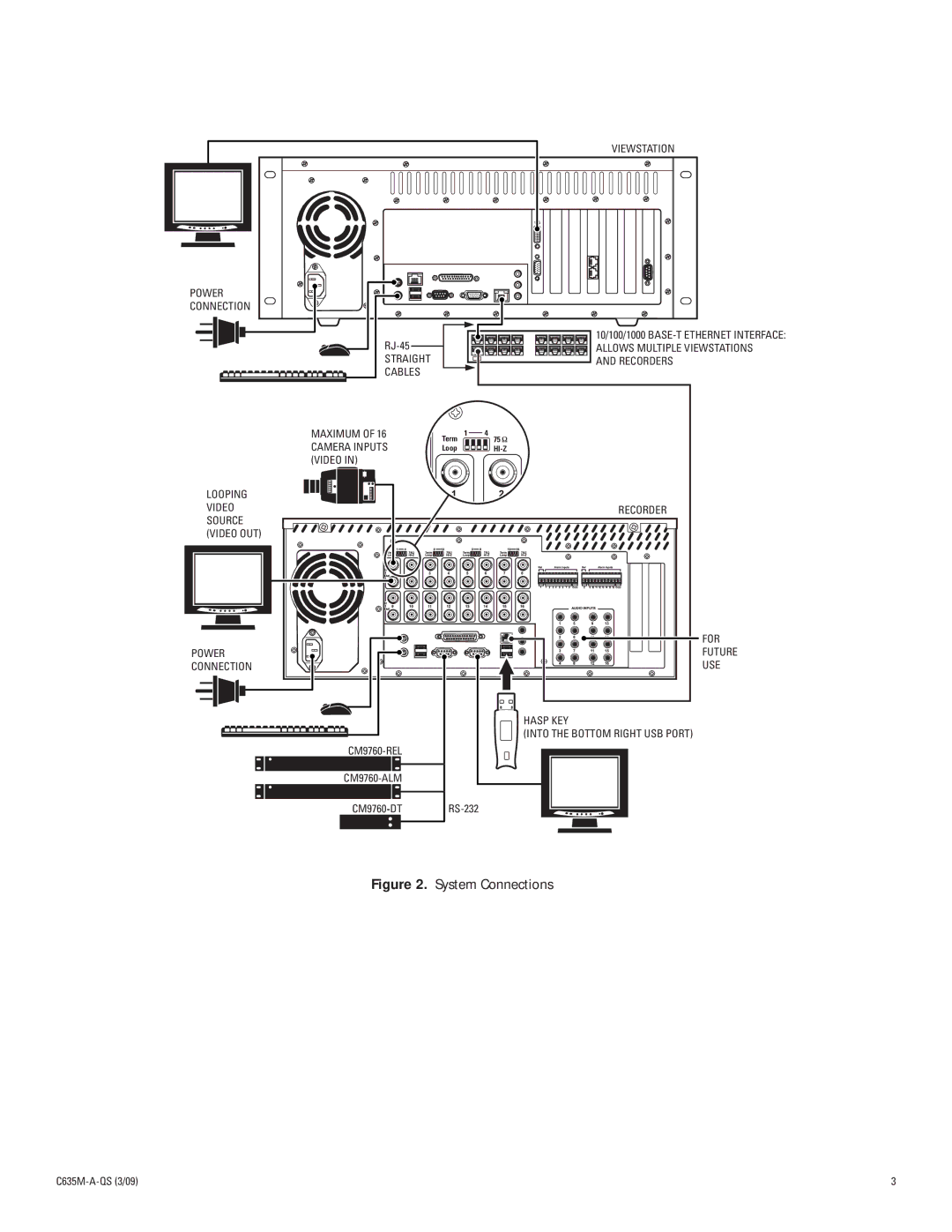 Pelco DX9116F quick start System Connections 