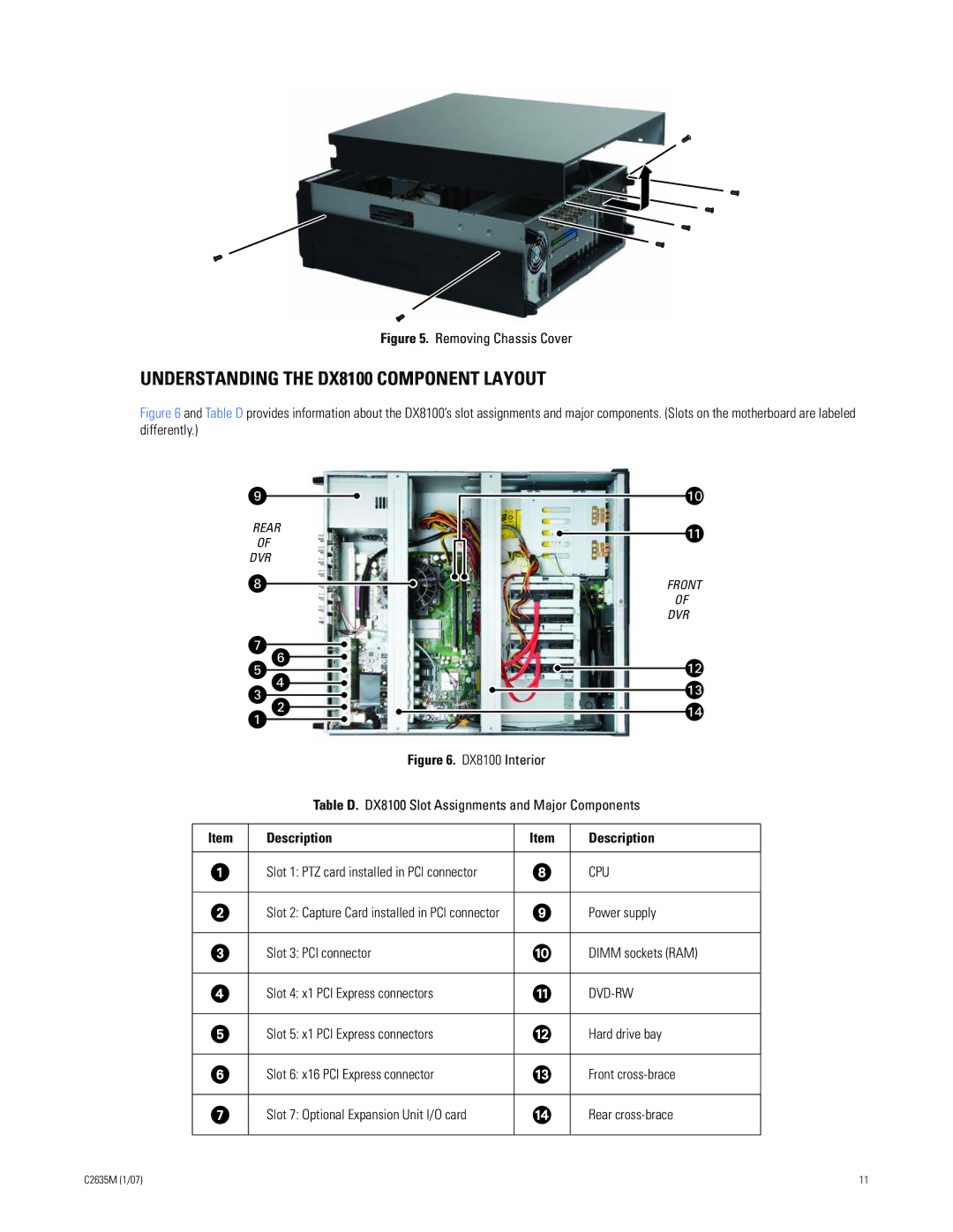 Pelco DX9200HDDI installation manual Understanding the DX8100 Component Layout, Cpu 