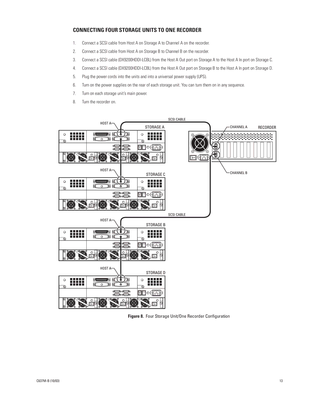 Pelco DX9200HDDI manual Connecting Four Storage Units to ONE Recorder, Four Storage Unit/One Recorder Configuration 