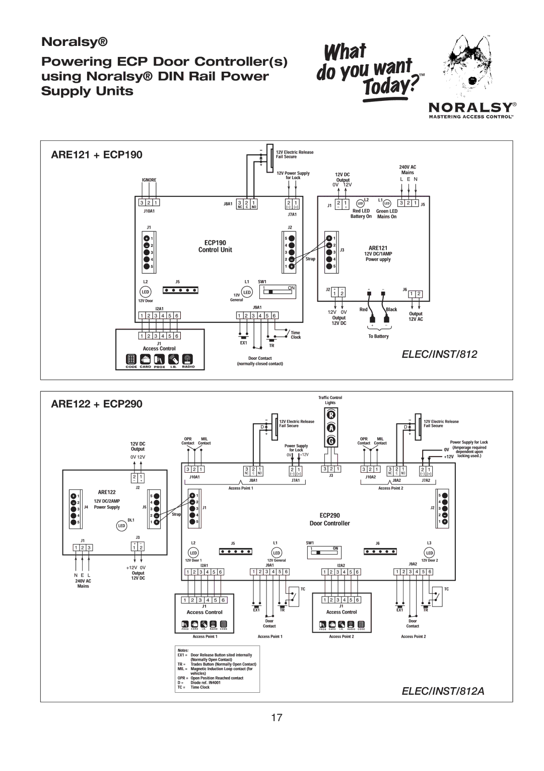 Pelco ECP190 manual ARE122 + ECP290 