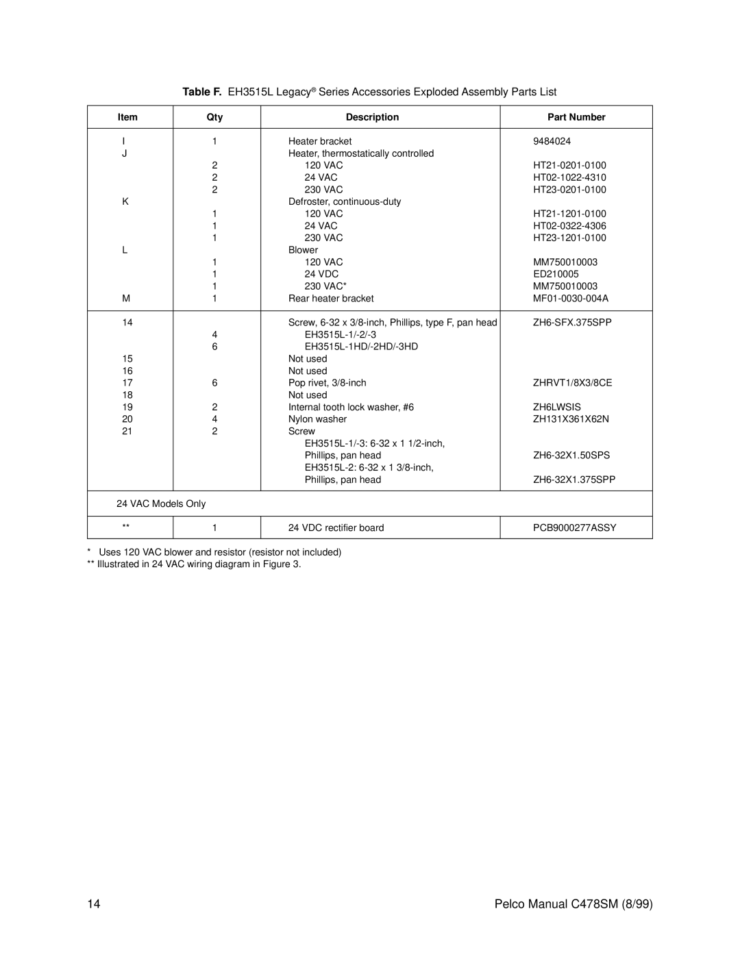 Pelco EH3500 service manual Not used Internal tooth lock washer, #6 