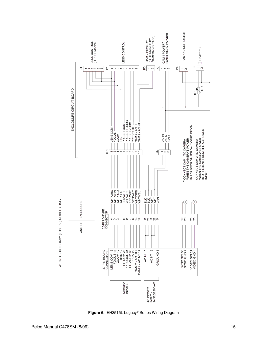 Pelco EH3500 service manual EH3515L Legacy Series Wiring Diagram 