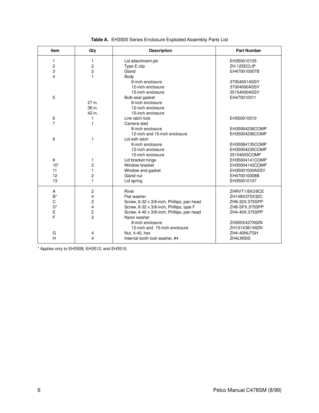 Pelco EH3500 service manual Qty Description Part Number 