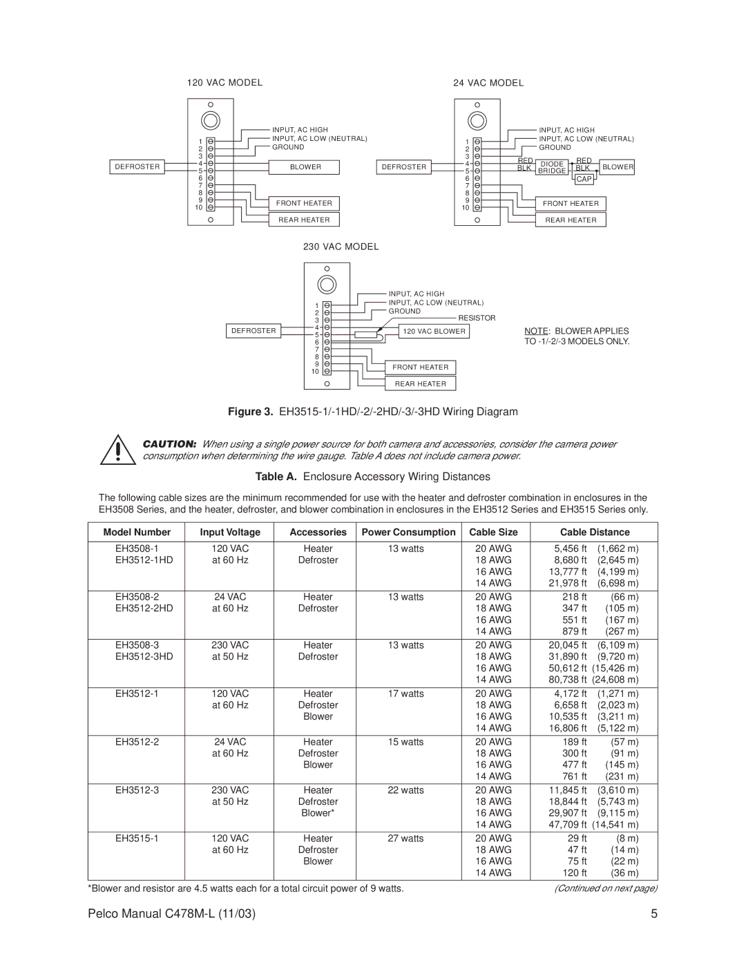 Pelco EH3515, EH3512 operation manual Model Number Input Voltage Accessories, Cable Size Cable Distance 