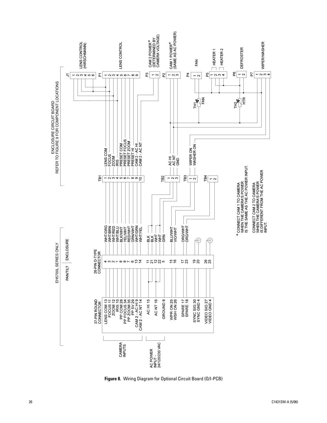 Pelco EH5700 Series manual Wiring Diagram for Optional Circuit Board O/I-PCB 