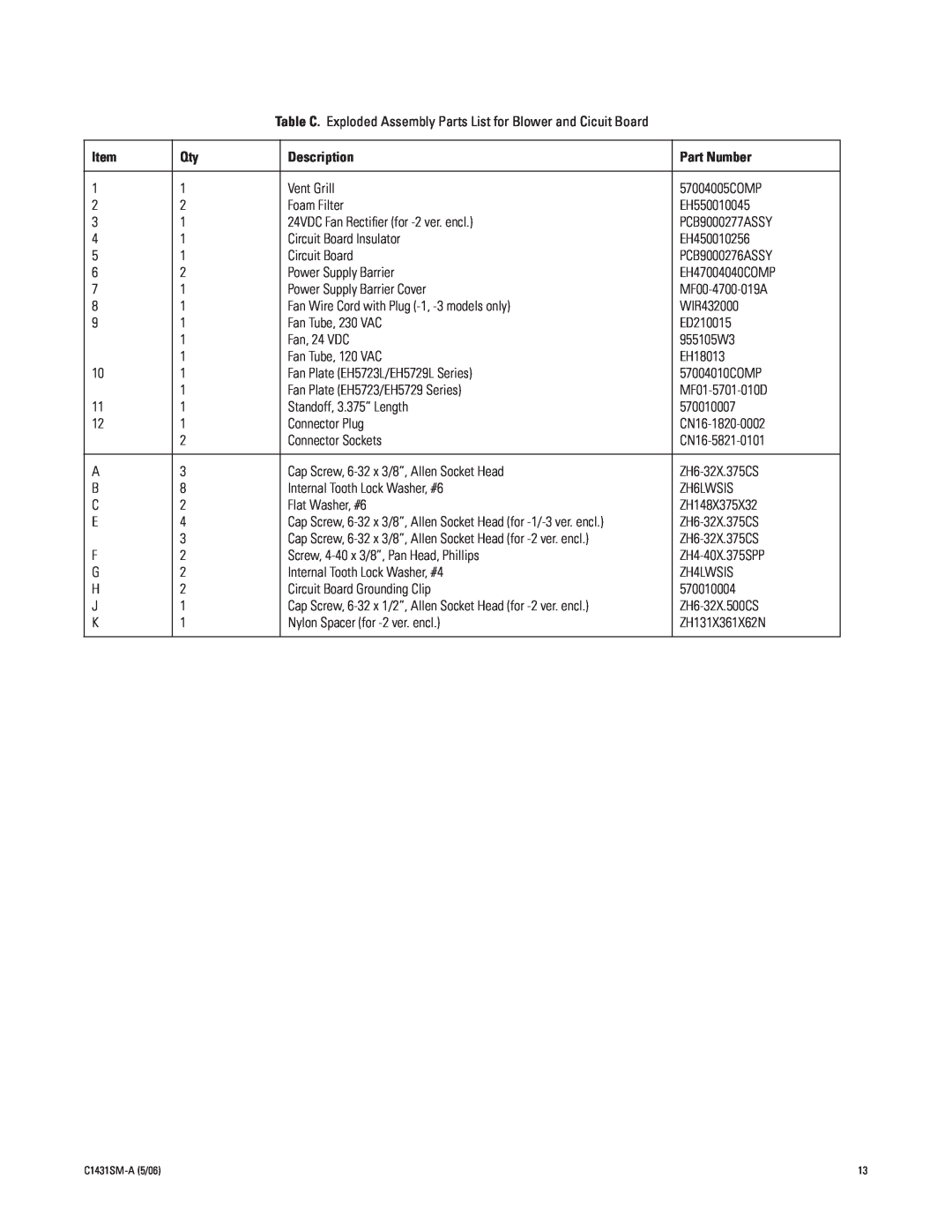 Pelco EH5700 Series manual Description, Part Number, Vent Grill 