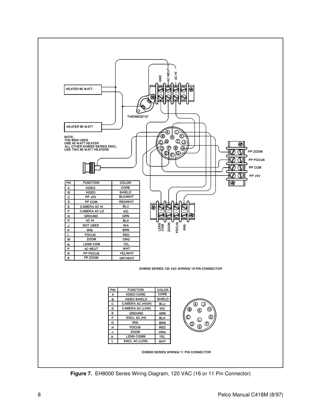 Pelco EH8000 operation manual 