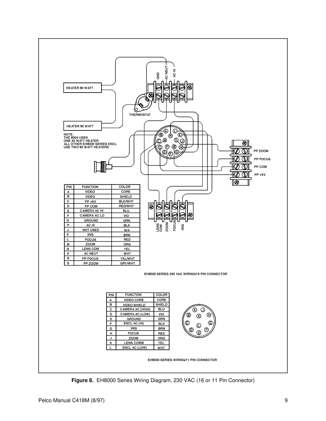 Pelco EH8000 operation manual 