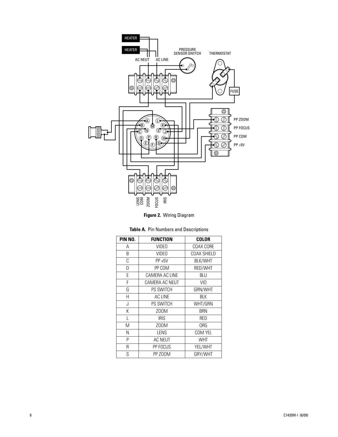 Pelco EH8106L Legacy manual Wiring Diagram, Table A. Pin Numbers and Descriptions, Pin No, Function, Heater Heater 
